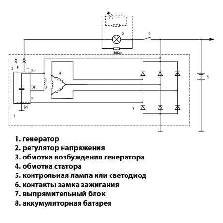 Реле зарядки (897.3702) для B@3 2170-2172 L@DA Prior@, 1117-1119 L@DA K@lin@ с ген-ми 9402.3701-14, 9402.3701-06, АО Орбита г. Саранск купить недорого с доставкой в Красногорск